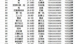 成华区爆料人名单最新公示,成华区爆料人名单全解析